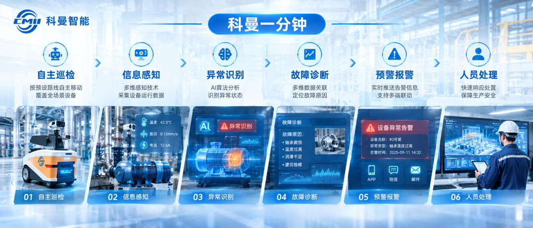 智能巡检闭环流程